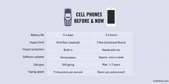 iphone vs dumbphone