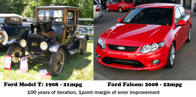 Ford 100 years iteration is 1 gallon