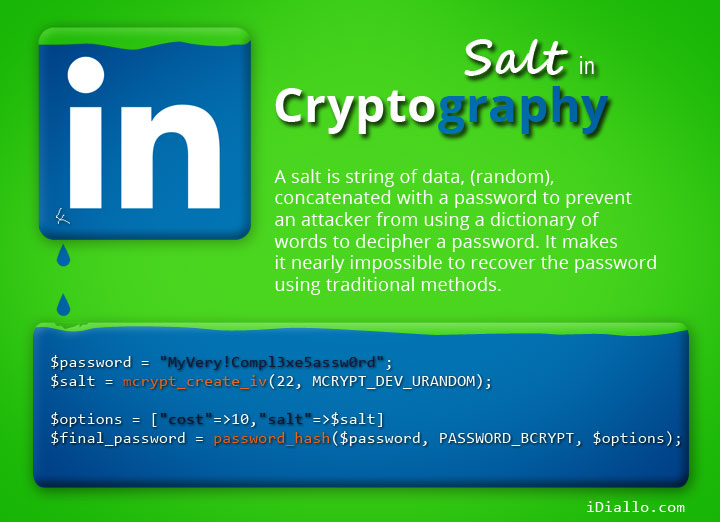 Salt in Cryptography