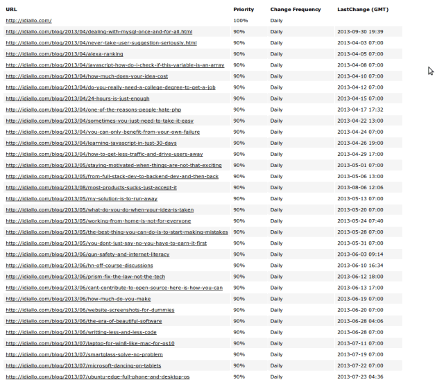 idiallo Blog sitemap